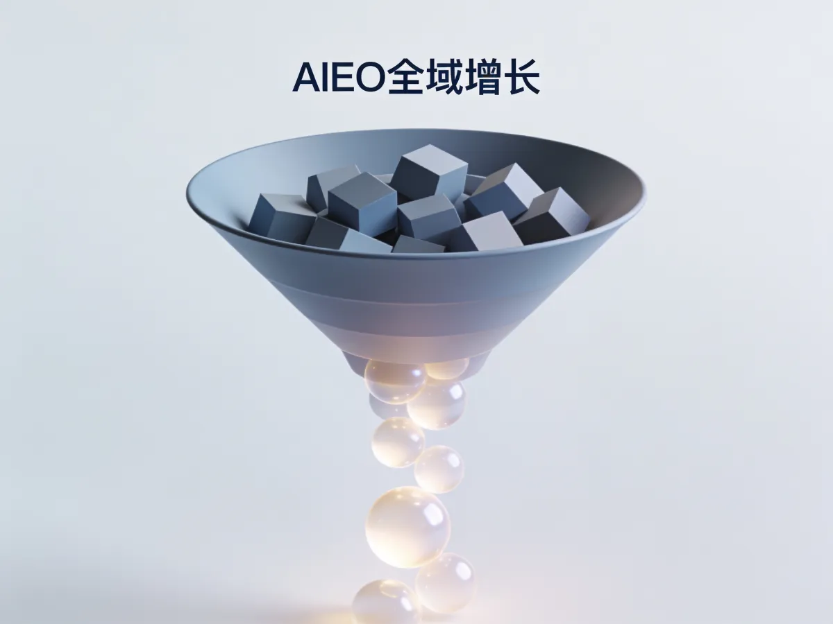 Shopify批量自动化内容生成器, AIEO全域增长引擎, Shopify自动发文, 独立站SEO优化
