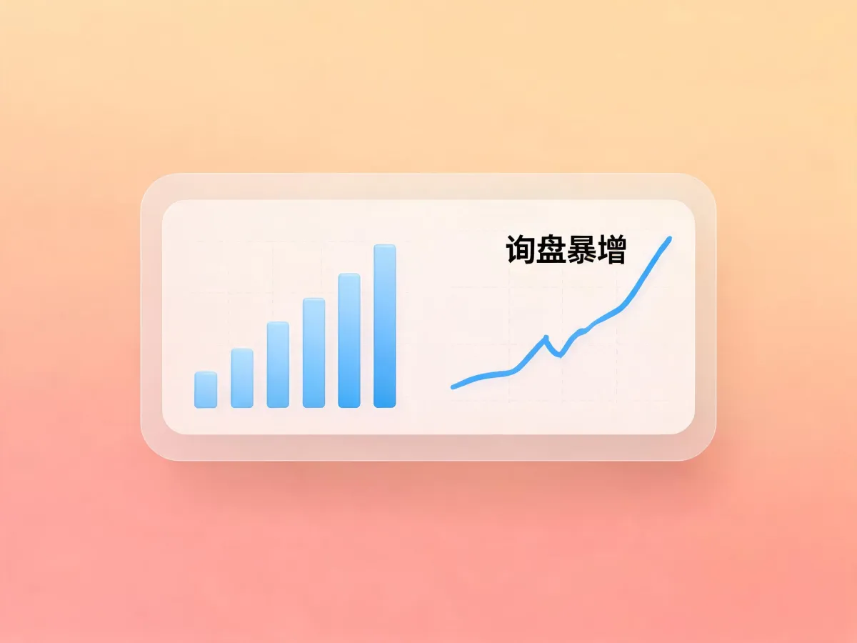 外贸询盘暴增的 AI 流量引擎策略,AI询盘外贸有用吗,外贸如何提高询盘转化,询盘流量概览,AI发文自动平台